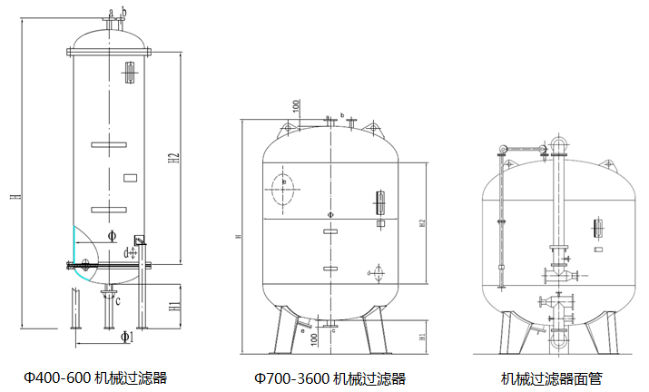 活性炭過濾器